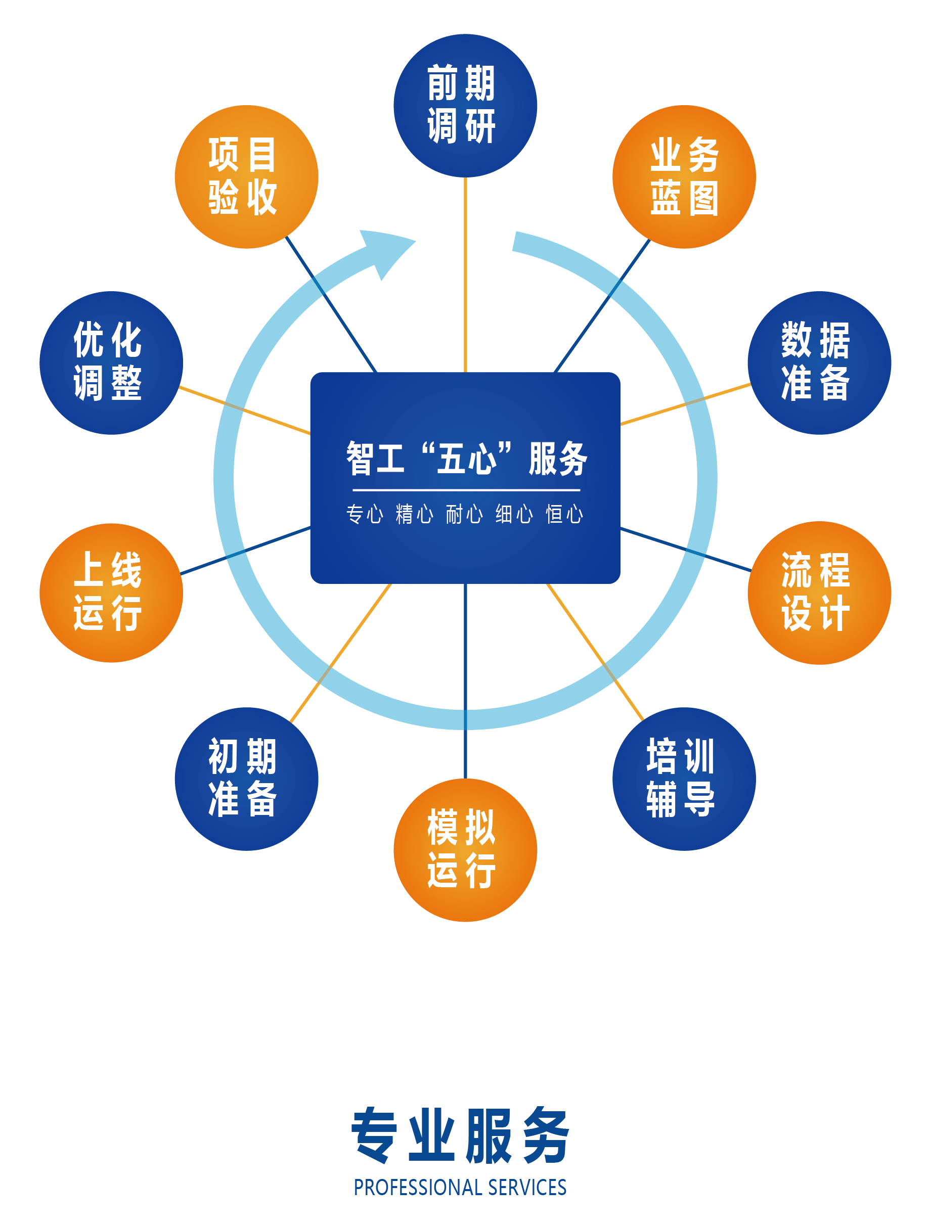五心服務(wù).png