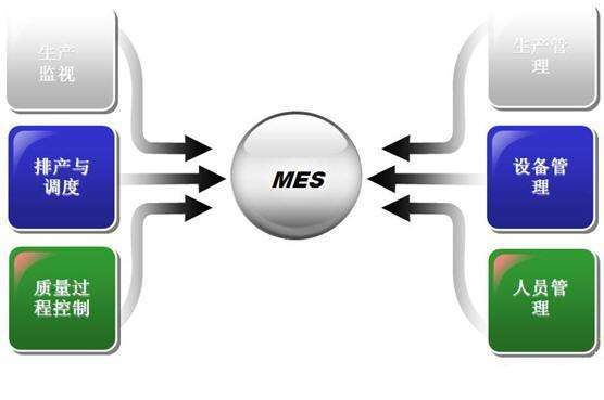 智工MES