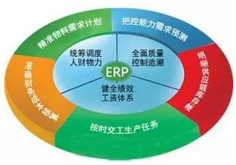 MES與ERP集成有哪些優(yōu)點？