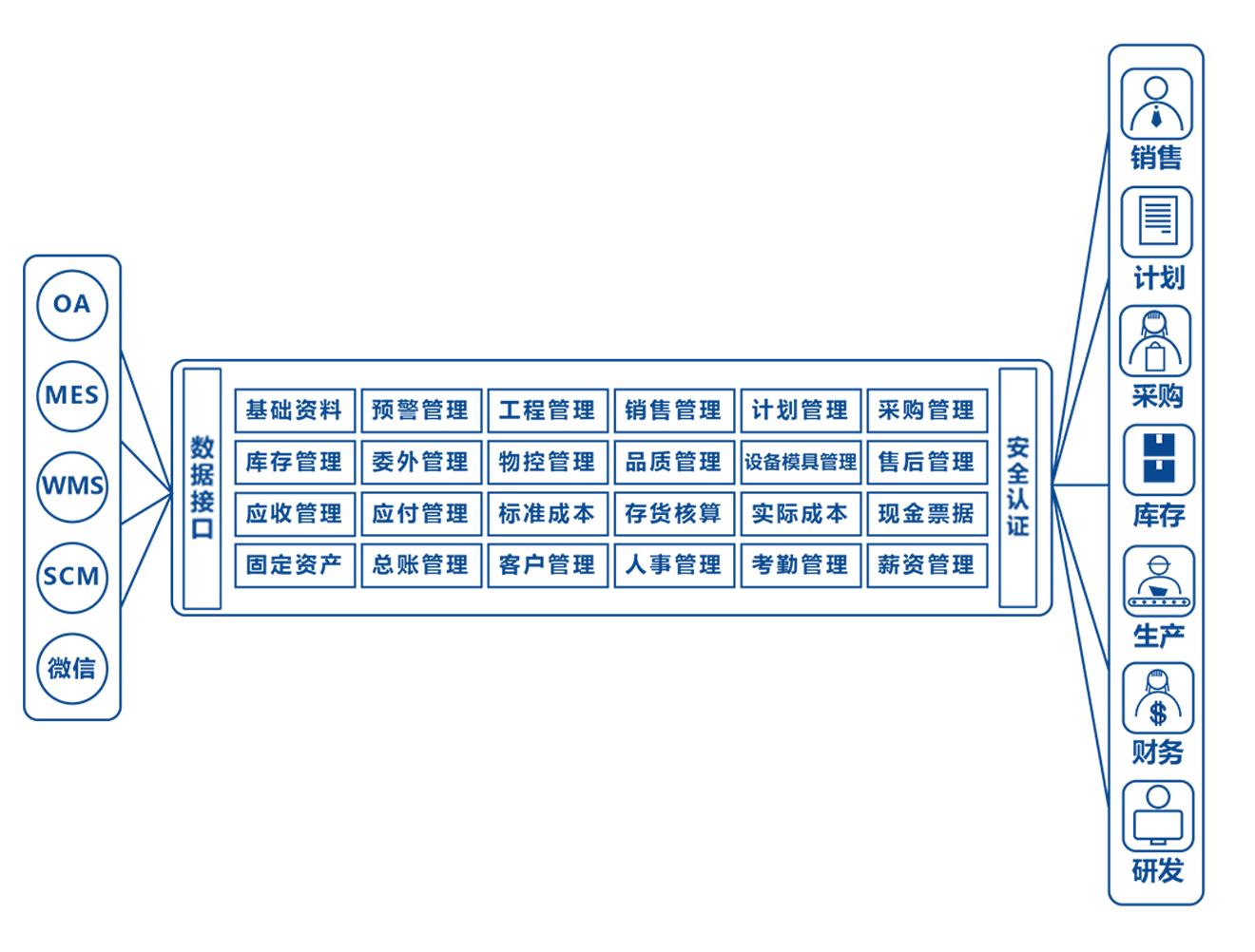 框架圖-ERP.png