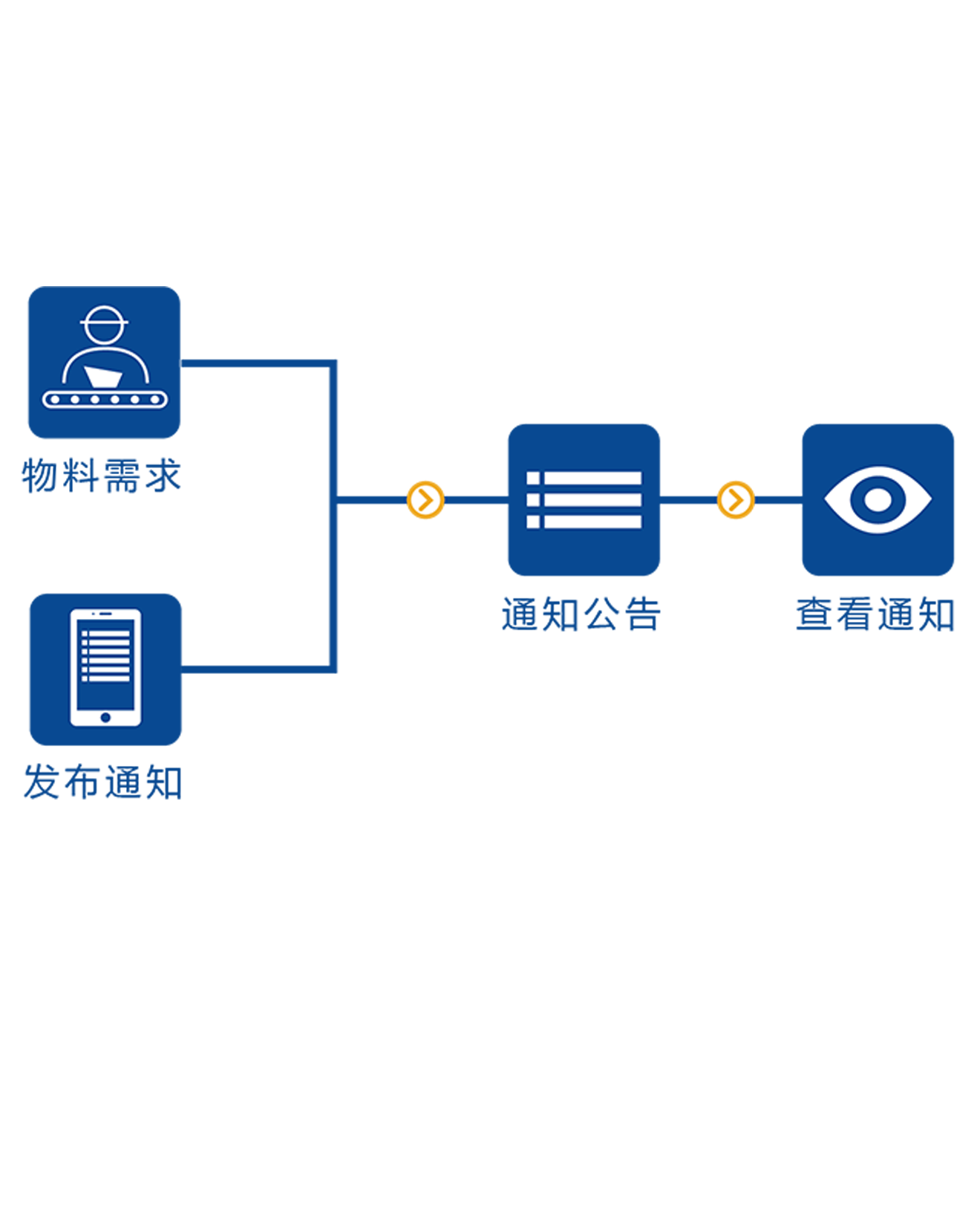 SCM-通知公告.png