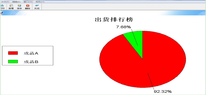 智工軟件 報(bào)表 圖表