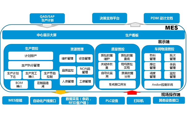 MES功能模塊