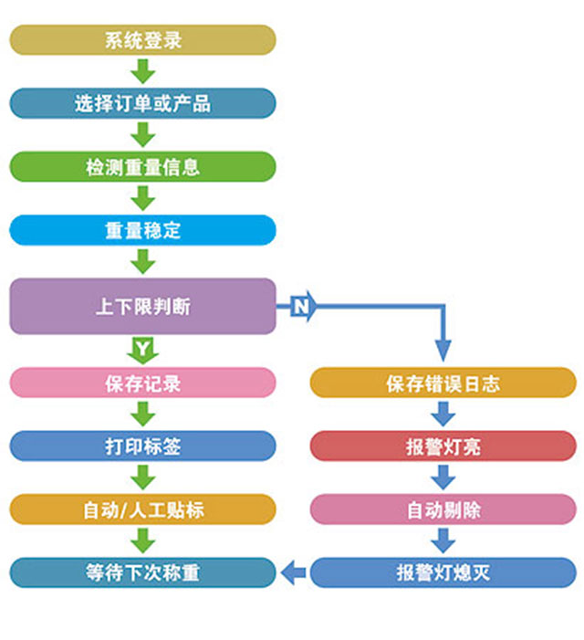 注塑行業(yè)流程圖.jpg